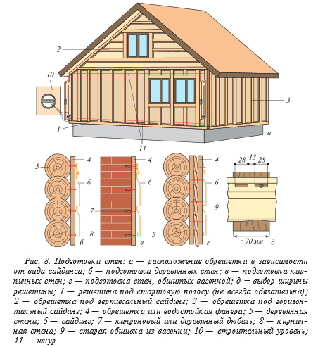 Монтаж сайдинга в Обнинске – утепление фасада под ключ